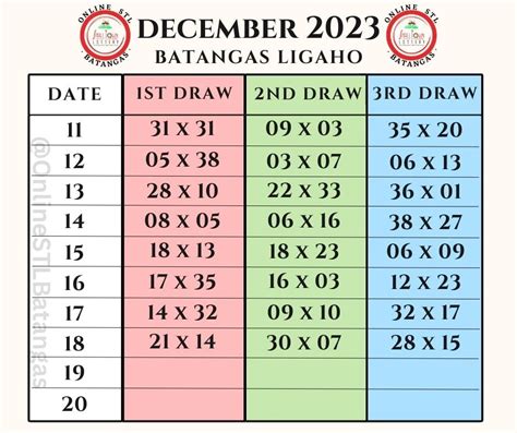 ‼️ BATANGAS LIGAHO ‼️ December .